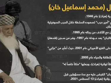 الجنرال (إسماعيل خان) "أمير الحرب".. بقبضة "طالبان". ماذا تعرف عنه؟ - وكالة ستيب نيوز