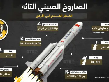 ماذا تعرف عن الصاروخ الصيني التائه الذي يهدد الأرض؟ - وكالة ستيب نيوز