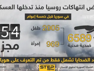 احصائية انتهاكات روسيا منذ تدخلها العسكري في سوريا - وكالة ستيب نيوز
