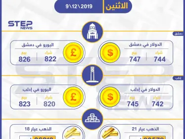 أسعار الذهب والعملات في سوريا اليوم 9-12-2019 - وكالة ستيب نيوز