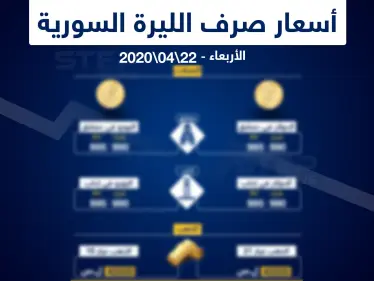 أسعار الذهب والعملات في سوريا اليوم 22-4-2020 - وكالة ستيب نيوز