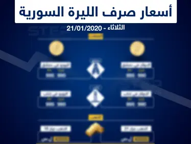 أسعار الذهب والعملات في سوريا اليوم 21-01-2020 - وكالة ستيب نيوز