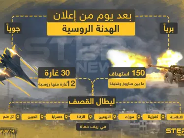 شاهد إحصائية ما بعد يوم من إعلان الهدنة الروسيّة المتفق عليها مع تركيا بريف حماة - وكالة ستيب نيوز