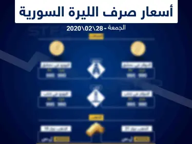 أسعار الذهب والعملات في سوريا اليوم 28-2-2020 - وكالة ستيب نيوز