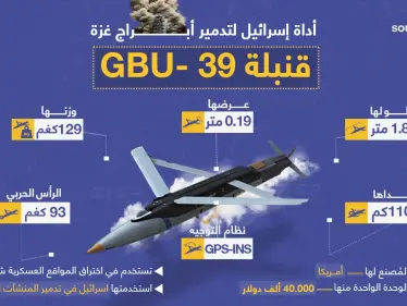 تعرّف على السلاح الإسرائيلي الأخطر في غزة... وأداتها المدمرة للأبراج - وكالة ستيب نيوز