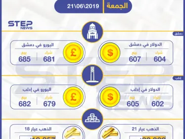 أسعار الذهب والعملات في سوريا اليوم 21-06-2019 - وكالة ستيب نيوز