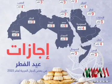 تعرف على مدة اجازة عيد الفطر لعام 2023 في بعض الدول العربية - وكالة ستيب نيوز