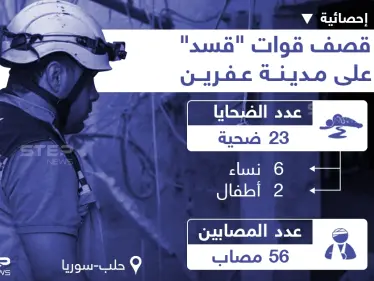 آخر إحصائية للضحايا والأضرار البشرية بعد قصف قوات 