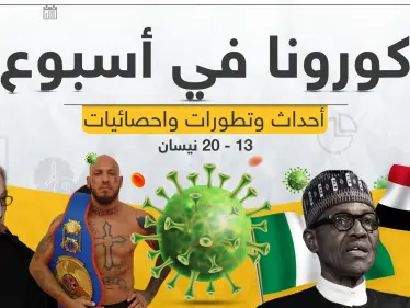 تابع معنا بتقرير مفصل لـ أخبار كورونا حول العالم في آخر أسبوع - وكالة ستيب نيوز