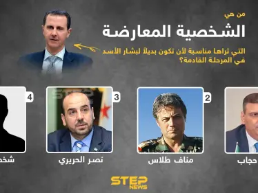 من هي الشخصية المعارضة التي تراها مناسبة لأن تكون بديلاً لبشار الأسد في المرحلة القادمة؟ - وكالة ستيب نيوز