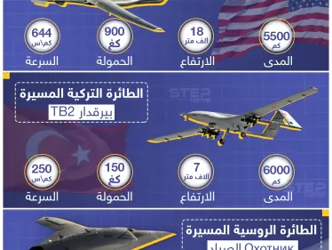 مقاربة بسيطة بين تقنية الدرون "الطائرات بدون طيار" في الجيوش الحديثة - وكالة ستيب نيوز