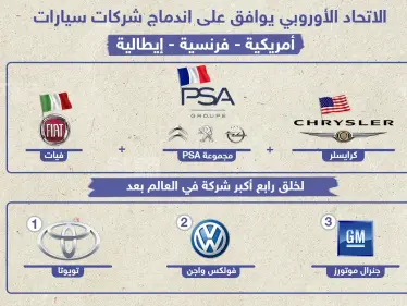 اندماج 3 شركات عالمية لصناعة السيارات - وكالة ستيب نيوز