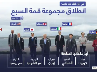 تعرف على مجموعة قمة السبع وأبرز الملفات على أجندة لقائها في بريطانيا - وكالة ستيب نيوز
