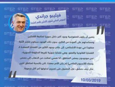 مفوّض شؤون اللاجئين يدعو لإعطائهم الضوء الأخضر لدخول بقية المناطق في سوريا - وكالة ستيب نيوز