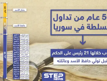 56 عام من تداول الحكم في سوريا - وكالة ستيب نيوز