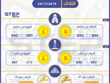 أسعار الذهب والعملات في سوريا اليوم 24-12-2019 - وكالة ستيب نيوز