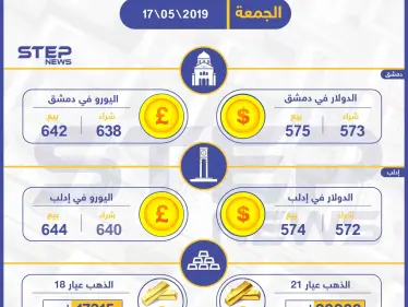 أسعار الذهب والعملات في سوريا اليوم 17-05-2019 - وكالة ستيب نيوز