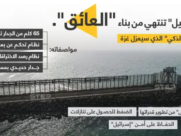"إسرائيل" تنتهي بعد ثلاث سنوات من جدارها العازل الذكي حول غزّة، والتي أسمته ب"العائق"، تعرف عليه. - وكالة ستيب نيوز