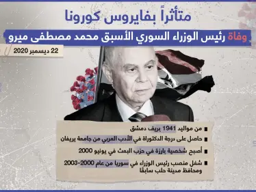 وفاة رئيس الوزراء السوري الأسبق محمد مصطفى ميرو متأثراً بإصابته بفايروس كورونا - وكالة ستيب نيوز