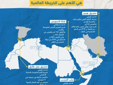 من أصل 6 ممرات مائية في العالم... 4 ممرات منها على الخريطة العربية - وكالة ستيب نيوز