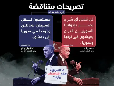 تصريحات متناقضة بين وزيري الدفاع والخارجية في تركيا حول سوريا.. ما السبب برأيك ؟ - وكالة ستيب نيوز
