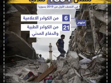 مقتل 1864 مدنياً في النصف الأول من 2019 بسوريا - وكالة ستيب نيوز