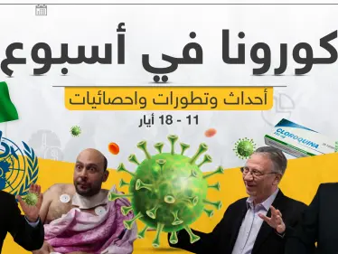 تابع معنا بتقرير مفصل لـ أخبار كورونا حول العالم في آخر أسبوع - وكالة ستيب نيوز