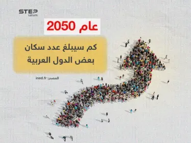 مصر في الصدارة .. توقعات لعدد سكان بعض الدول العربية لعام 2050 - وكالة ستيب نيوز