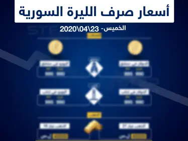 أسعار الذهب والعملات في سوريا اليوم 23-4-2020 - وكالة ستيب نيوز