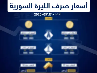 أسعار الذهب والعملات في سوريا اليوم 17-5-2020 - وكالة ستيب نيوز