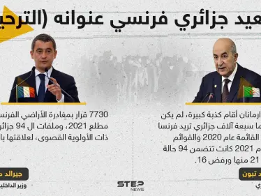 بعد مناداته ب موسى على اسم جده الجزائري.. (عبد المجيد تبون) رئيس الجزائر يُكذب وزير خارجية فرنسا بعدد المطلوب ترحيلهم، و(جيرالد دارمانان) ذو الأصول الجزائرية يرد - وكالة ستيب نيوز