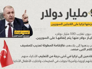 رئيس حزب النصر التركي ، أوميت أوزداغ يسيء للسوريين خلال مقابلة تلفزيونية ويُشير أنهم سبب المشاكل في الاقتصاد التركي - وكالة ستيب نيوز