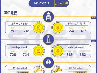 أسعار الذهب والعملات في سوريا اليوم 10-10-2019 - وكالة ستيب نيوز
