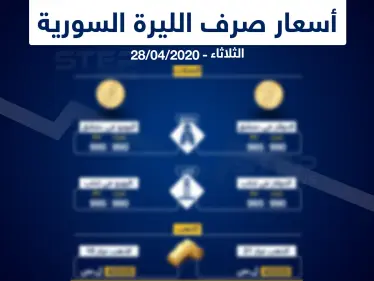أسعار الذهب والعملات في سوريا اليوم 28-4-2020 - وكالة ستيب نيوز