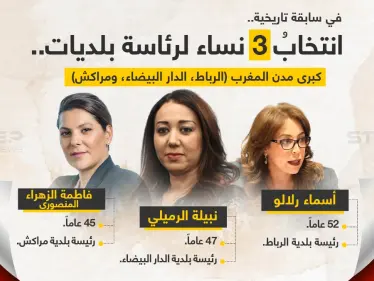 لأول مرة في تاريخ المغرب، انتخاب 3 نساء لرئاسة بلديات كبرى المدن "الدار البيضاء، الرباط، مراكش". - وكالة ستيب نيوز