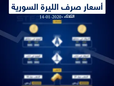 أسعار الذهب والعملات في سوريا اليوم 14-01-2020 - وكالة ستيب نيوز