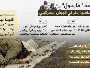 وحدة "مارعول"، وحدة تقصي الآثار الإسرائيلية، ويدها الطولى في القبض على الأسرى الهاربين من سجن "جلبوع" .. تعرف عليها عن قرب - وكالة ستيب نيوز