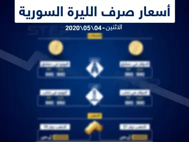 أسعار الذهب والعملات في سوريا اليوم 4-5-2020 - وكالة ستيب نيوز