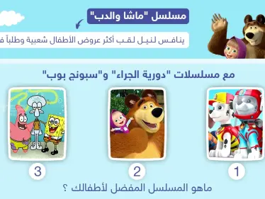 ماشا والدب في مقدمتهم .. ما هو المسلسل المفضل لأطفالك - وكالة ستيب نيوز