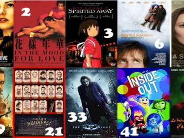 قائمة أفضل 25 فيلم في القرن 21.. لا تفوت مشاهدتها - وكالة ستيب نيوز