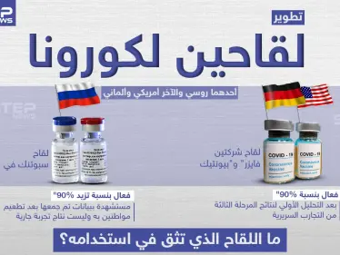 تطوير لقاحين لكورونا فأي منهم ستستخدم؟ - وكالة ستيب نيوز