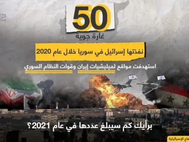 50 غاراة إسرائيلية استهدفت مواقع إيرانية بسوريا في 2020، برأيك كم سيصبح عددها مع بداية 2021 ؟! - وكالة ستيب نيوز