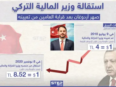 استقالة وزير الماليّة التركي وصهر أردوغان "برأت ألبيرق" - وكالة ستيب نيوز