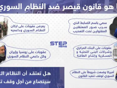 هل تعتقد أن النظام السوري سينصاع من أجل وقف تنفيذه؟ - وكالة ستيب نيوز