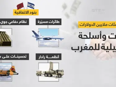 المغرب يوقع صفقة أسلحة حديثة مع إسرائيل - وكالة ستيب نيوز