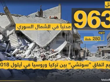 963 مدنياً قتلوا في الشمال السوري منذ توقيع اتقاق "سوتشي" بين تركيا وروسيا - وكالة ستيب نيوز