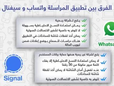 الفرق بين تطبيقي المراسلة واتسآب وسيغنال - وكالة ستيب نيوز