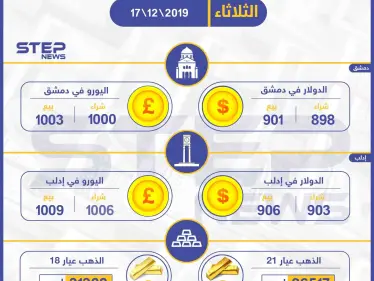 أسعار الذهب والعملات في سوريا اليوم 17-12-2019 - وكالة ستيب نيوز