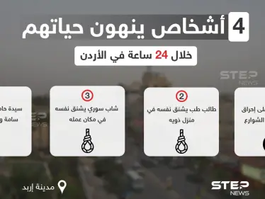 4 أشخاص بينهم امرأة حامل ينهون حياتهم خلال يوم واحد في الأردن - وكالة ستيب نيوز