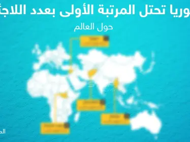 سوريا تحتل المرتبة الأولى عالمياً بعدد اللاجئين حول العالم - وكالة ستيب نيوز